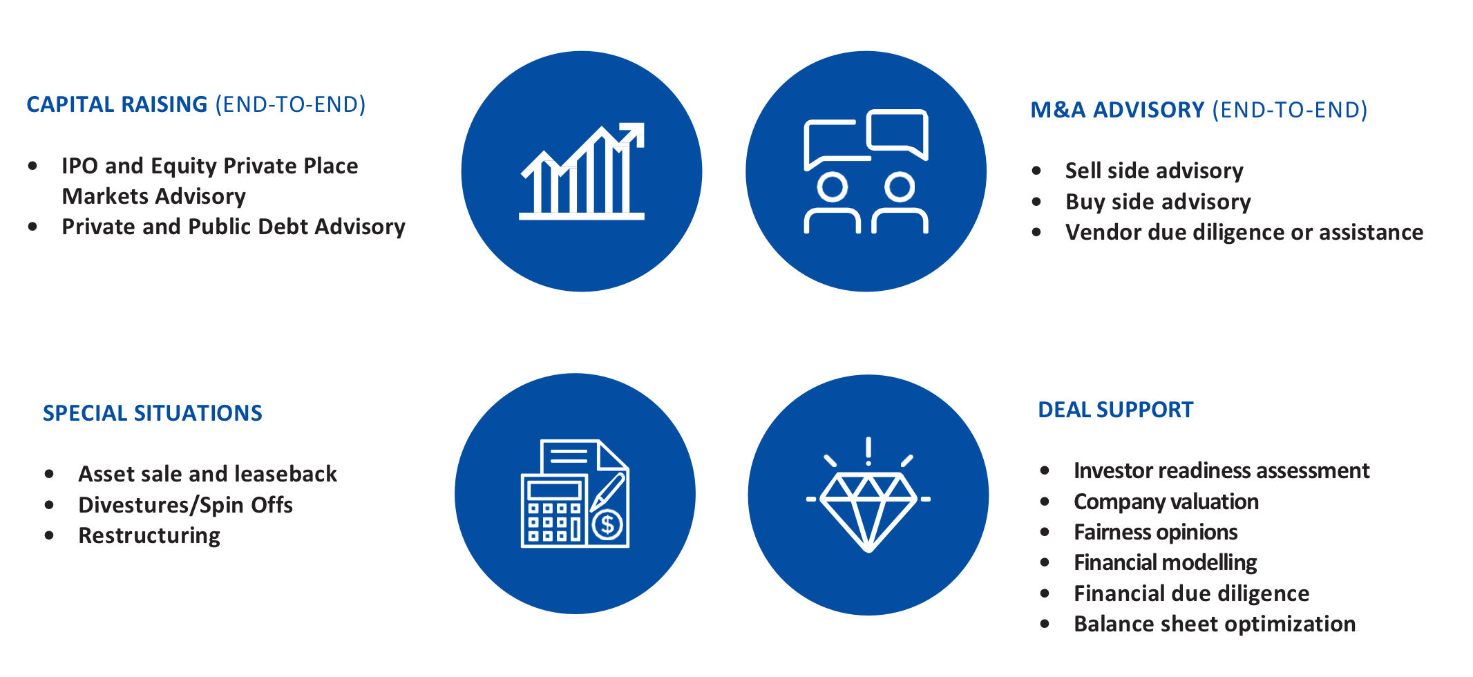 Corporate Finance Advisory BK Capital